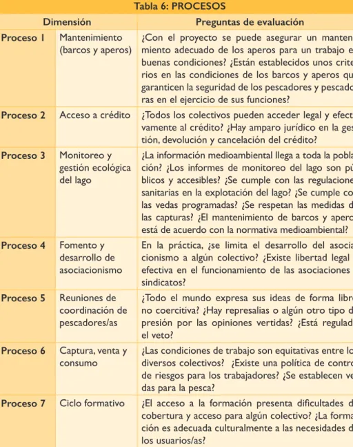 Tabla 6: PROCESOS