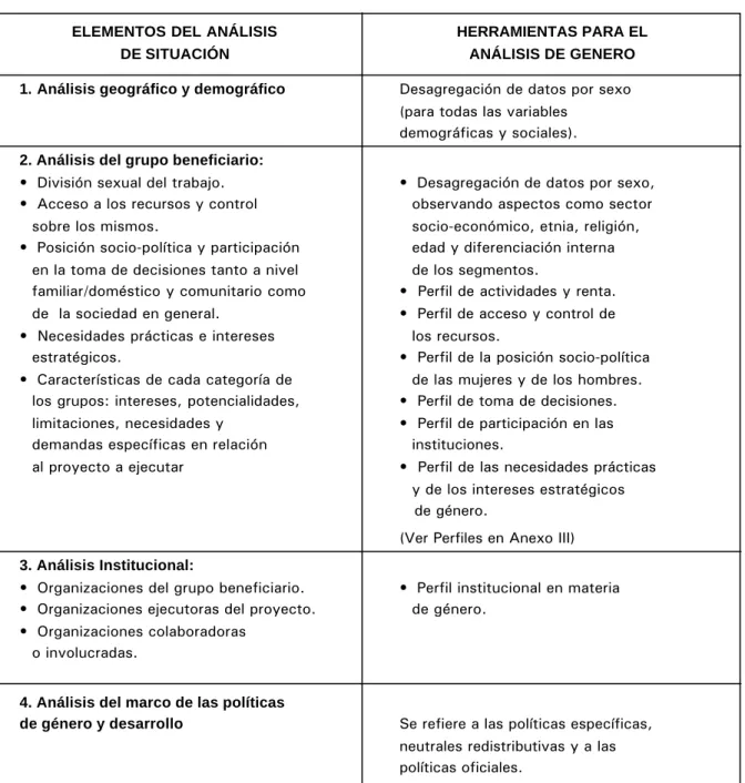Cuadro II. Elementos del análisis de situación y sus herramientas