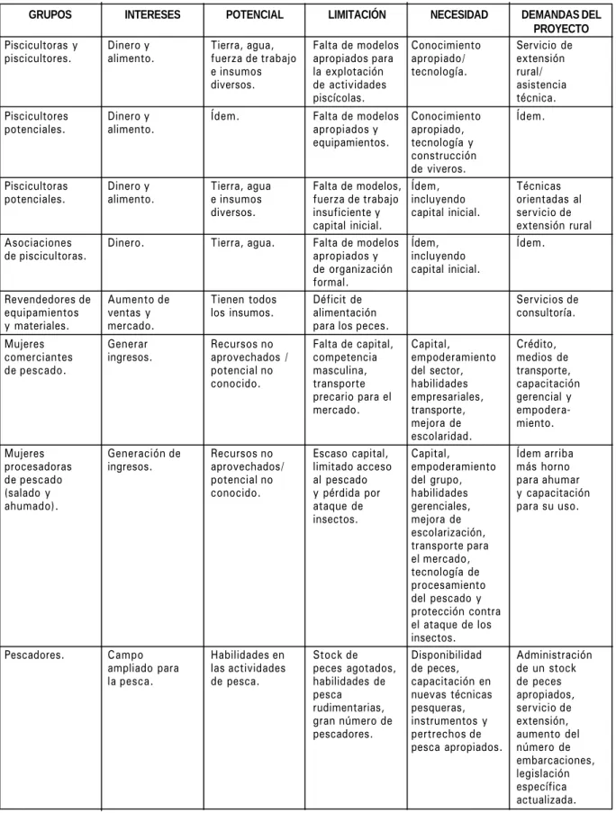 Cuadro III. Análisis de participantes