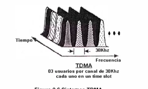 Figura 2.6 Sistemas TOMA 