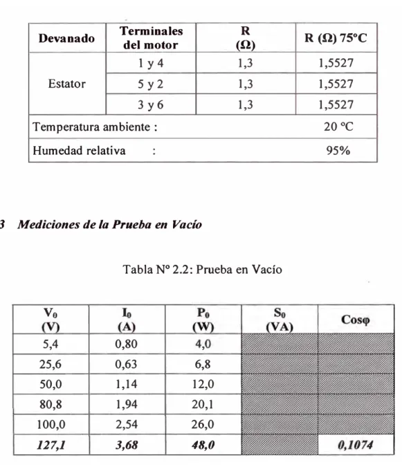 Tabla N º  2.2: Prueba en Vacío 