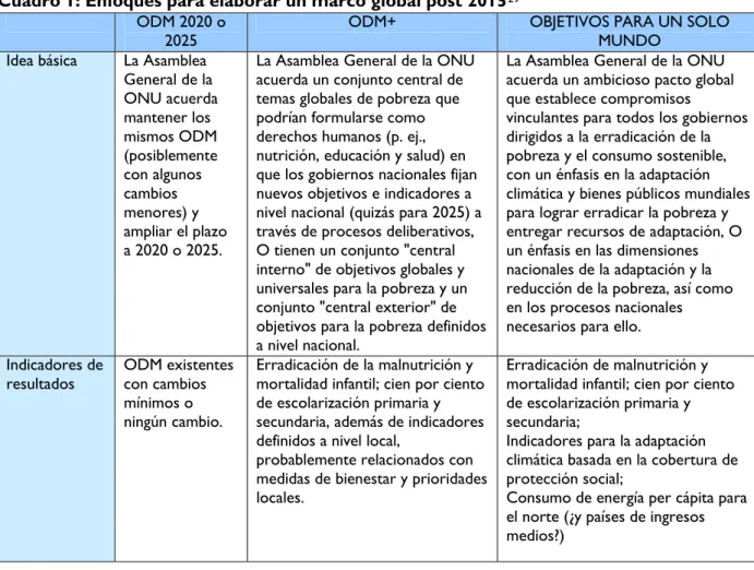 Cuadro 1: Enfoques para elaborar un marco global post 2015 29