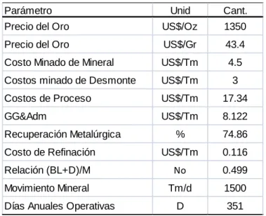 TABLA 22: Optimización de Recursos del Proyecto CLT   