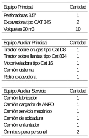 TABLA 37: Equipos requeridos 