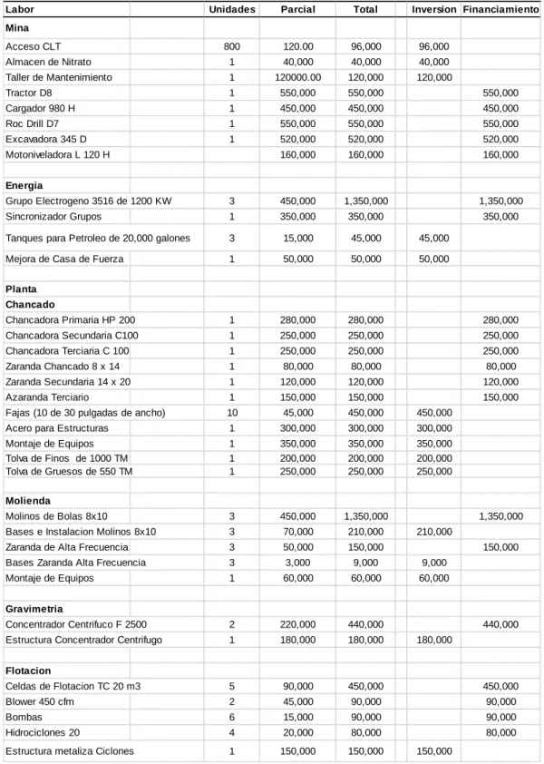 TABLA 44: Inversiones