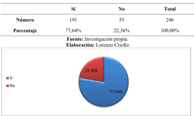 Tabla 18: Personas que leen o adquieren algún tipo de medio impreso ejemplo: 