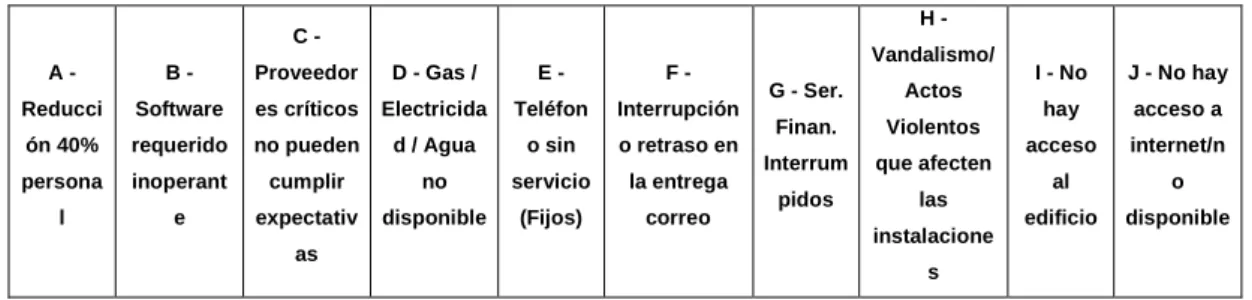 Cuadro No. 5 – Causas de incidentes  