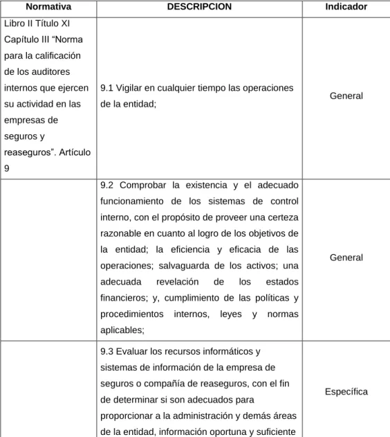 Cuadro No. 10 Identificación de normativas específicas y generales 