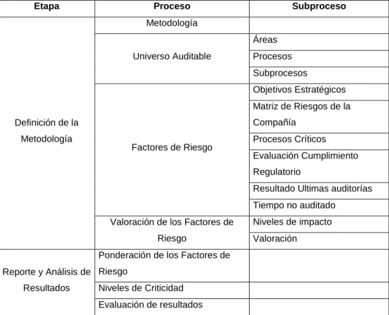 Cuadro No. 2 Procesos Claves del Manual 