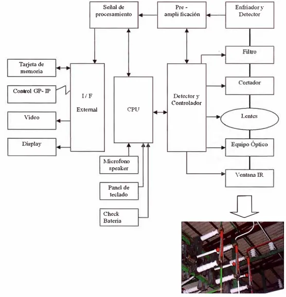 Fig. 3.3:  Esquema de funcionamiento. 