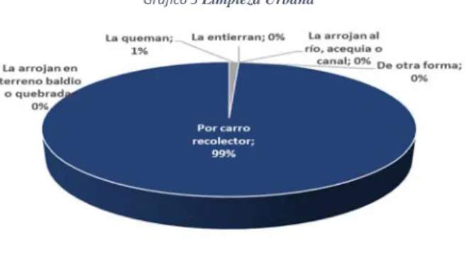 Gráfico 5  Limpieza Urbana 