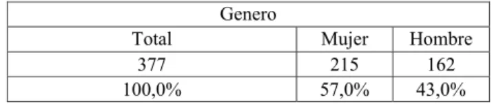 Tabla 3 Distribución de la muestra