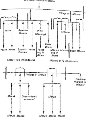 Figure 6.  Example  of  fragmentation 