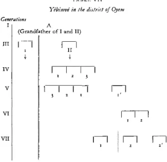 TABLE  VII  Yebimve in  the  district  of Oyem 