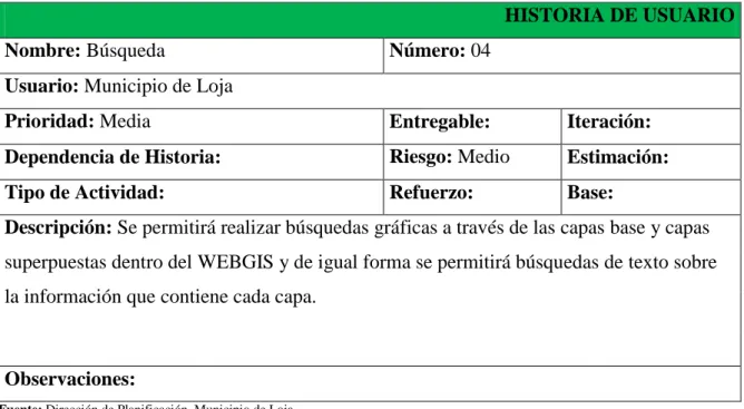 Tabla 7. Historia de usuario "Búsqueda" 