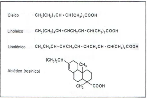 FIGURA N° 2.2 Acido Carboxílico que se encuentran en el aceite de madera 