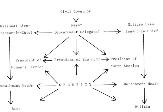 diagram below  shor¿s  the  key  posts.  Gone  are the  ideas  of  delegation  of