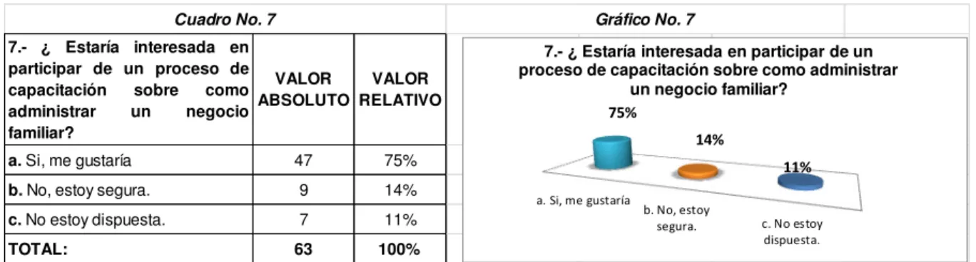 Cuadro No. 8 Gráfico No. 8