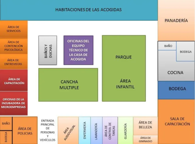 Gráfico 10. Creado por la Tngla. Leyla Jimenez 
