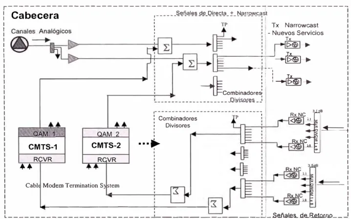 Gráfico n.º  2.14:  Arreglo combinatorio de upstream y downstream. 
