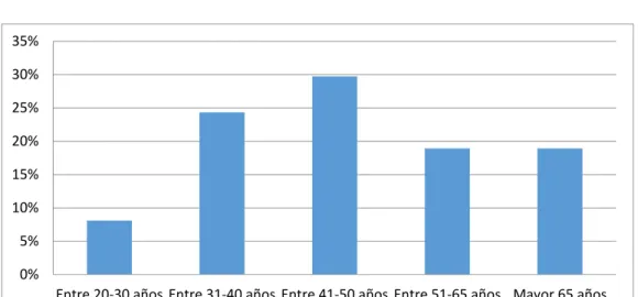 Figura 8. Pregunta Nº 2