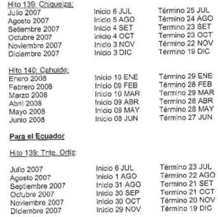ILUSTRACIÓN 16: CALENDARIO DE OPERACIONES  