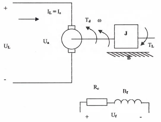 Figura 2.2 Esquema del circuito representativo del motor de Corriente  Continua de Excitación Independiente