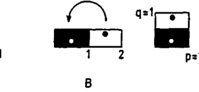 Figura 10.— Transformación del panadero.