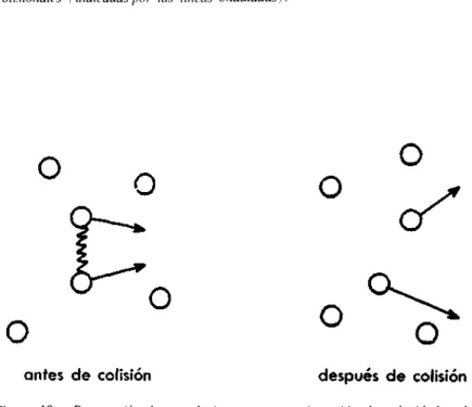 Figura 19.—Destrucción de correlaciones tras una inversión de velocidades: la