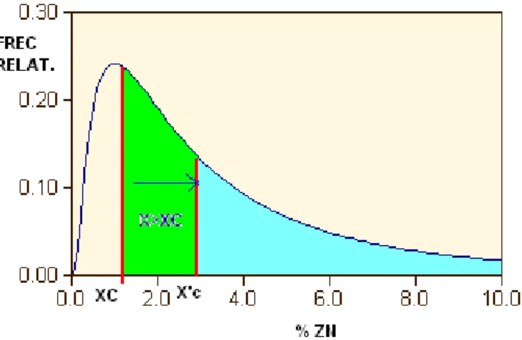 Ilustración 1 Variación de la proporción de mineral Vs cutoff  Xc 