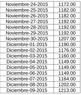 Gráfico 1.  Riesgo País 