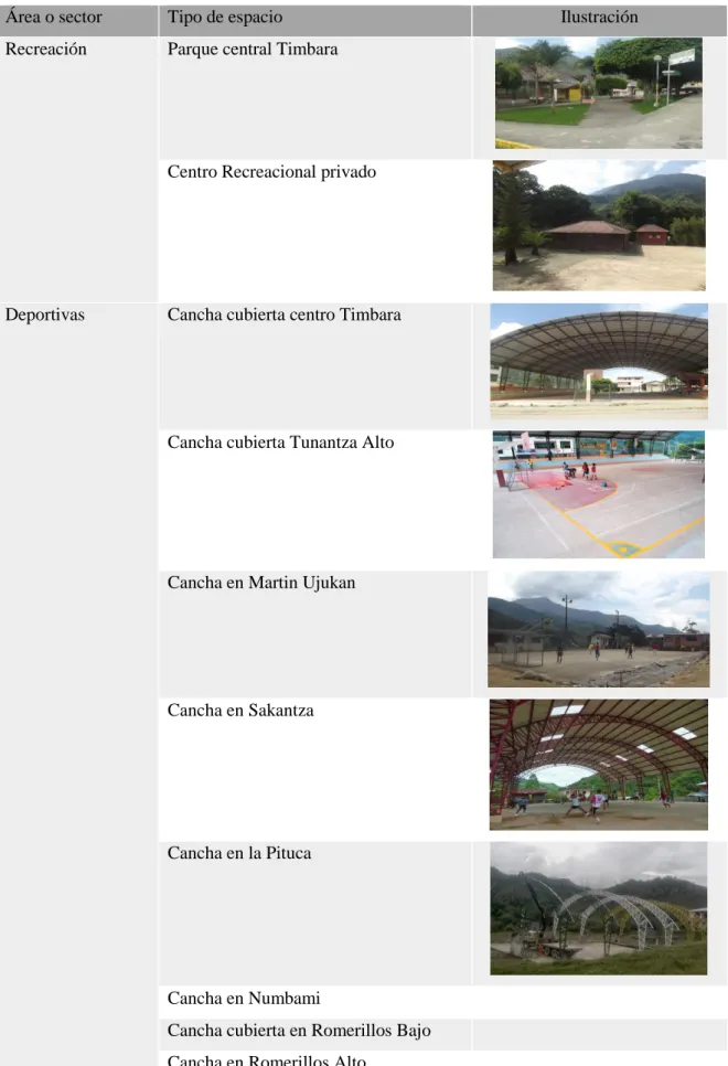 Tabla 10. Espacios públicos dentro de la parroquia Timbara 