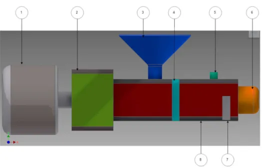 Figura 2. 1. Esquema de funcionamiento 