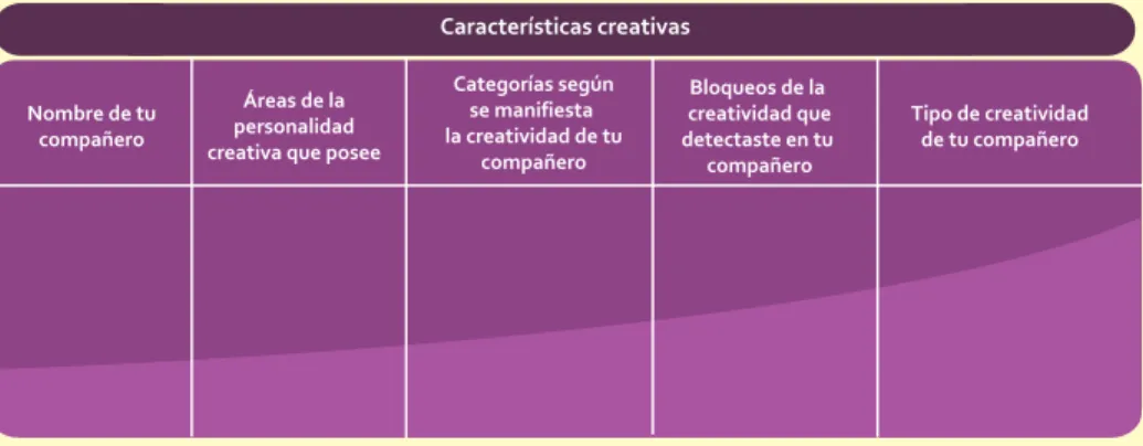 Cuadro 9. Características creativas