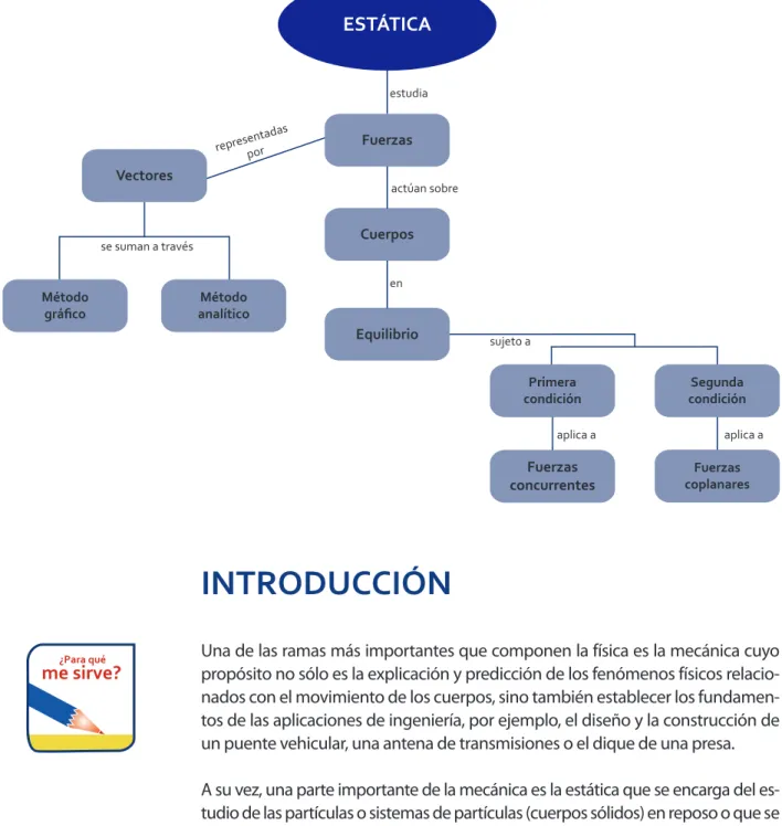 gráfico analítico Método