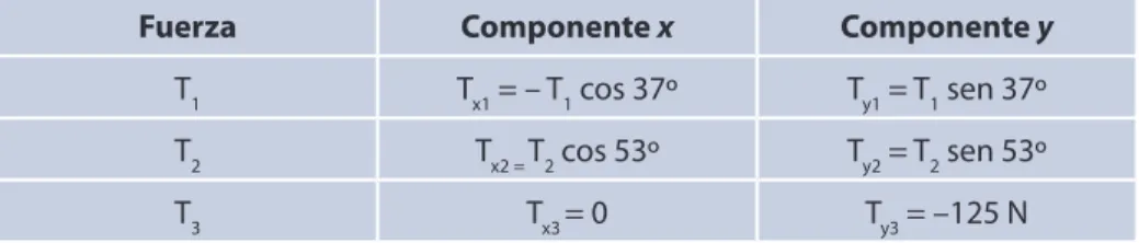 Tabla  1.5  Componentes  x – y.