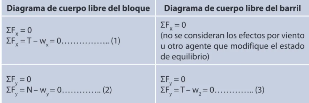 Tabla 1.6 Diagrama de  cuerpo libre.