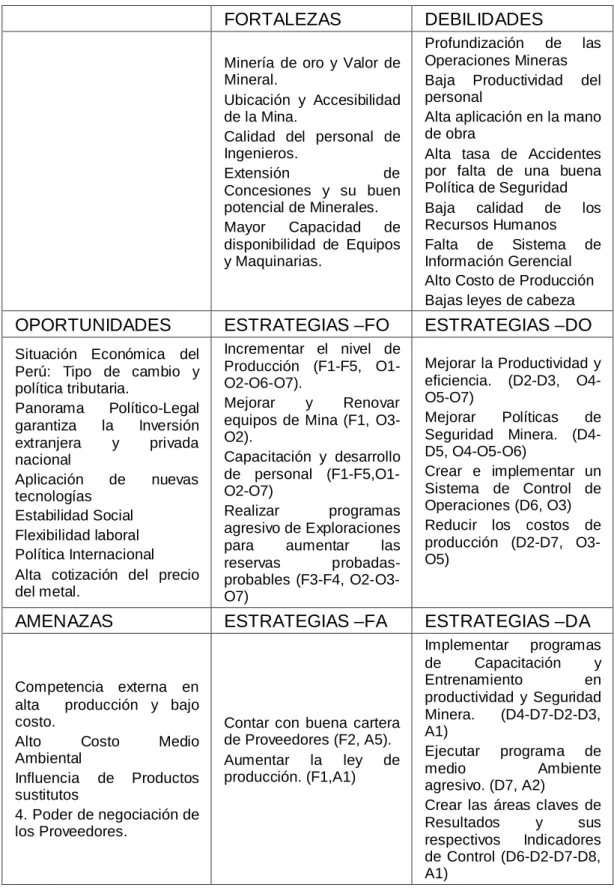 TABLA 1 : MATRIZ FODA 