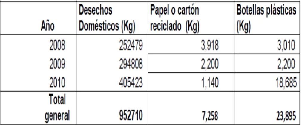 TABLA 3 : CLASIFICACIÓN DE RESIDUOS SOLIDOS 