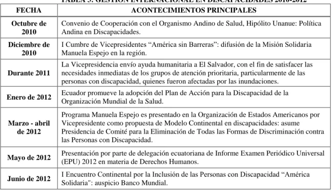 TABLA 3: GESTIÓN INTERNACIONAL EN DISCAPACIDADES 2010-2012 