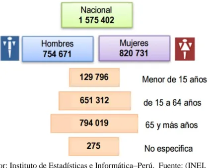 GRÁFICO 1: PERSONAS CON DISCAPACIDAD EN PERÚ, AÑO 2012   