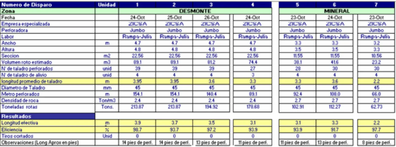 CUADRO DE RESULTADOS 
