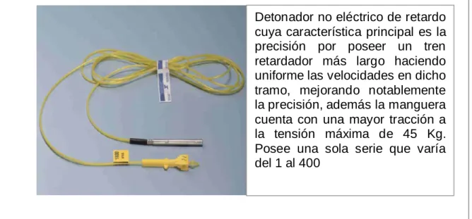 CUADRO DE RESULTADOS TIEMPOS DE RETARDOS 