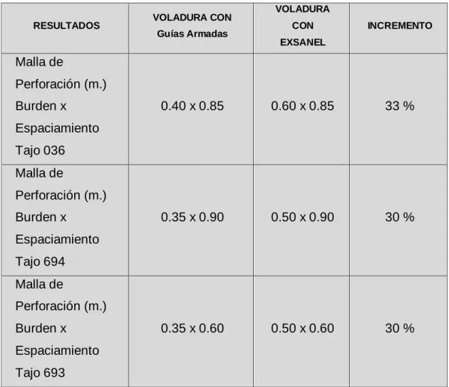 CUADRO DE RESULTADOS 