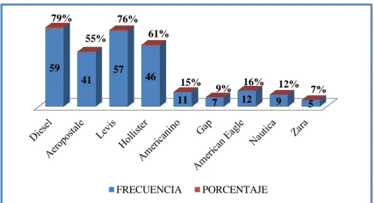 Cuadro 7. Marca de jeans originales de caballeros  Variable  Propietarios de Boutiques  Porcentaje 