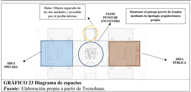 GRÁFICO 24 Fachada   