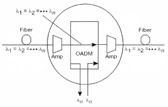 Figura  9.  Extrayendo  e  Insertando Longitudes de Onda 