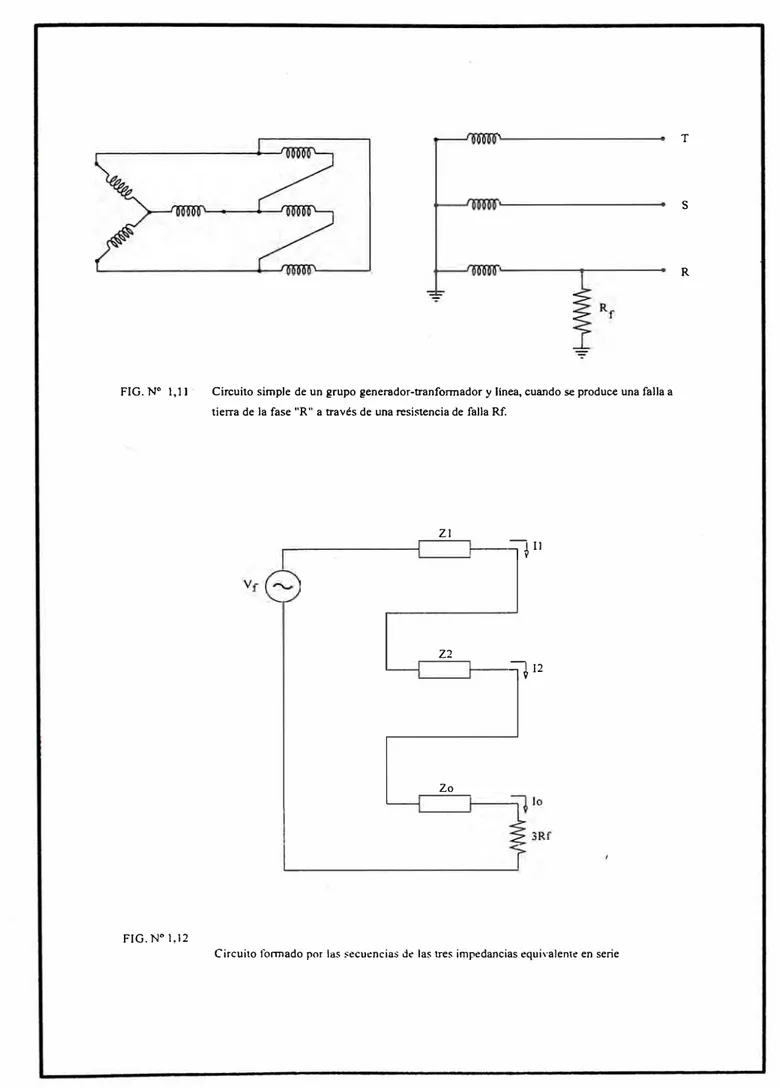 FIG. N º  J,11 ·  Circuito simple de un grupo generador-tranfonnador y linea, cuando se produce una falla a  tierra de la fase &#34;R&#34; a través de una resistencia de falla Rf