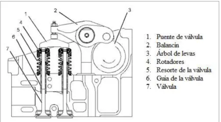 Figura 10: Componentes del tren de engranajes  Fuente: https://sis.cat.com 