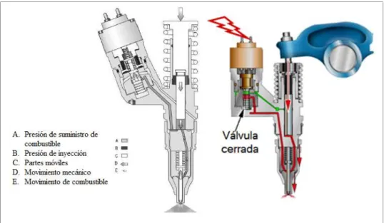 Figura 23: Final de la inyección de combustible  Fuente: https://sis.cat.com 